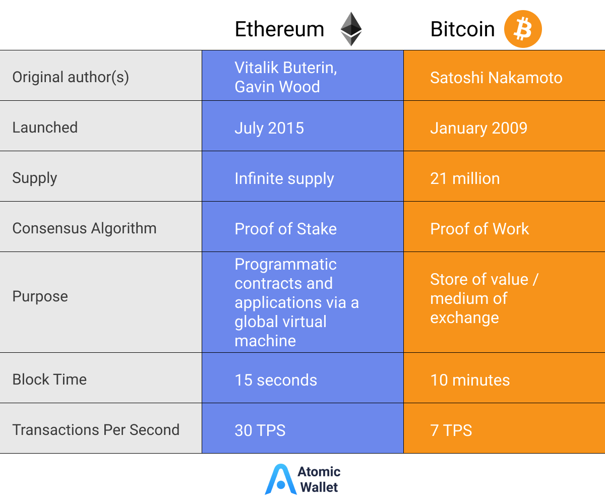 Ethereum Average Difficulty