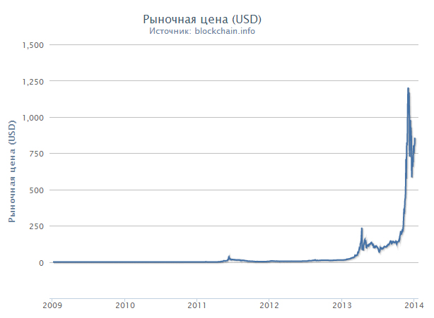 Bitbanker: Cryptocurrency trading platform