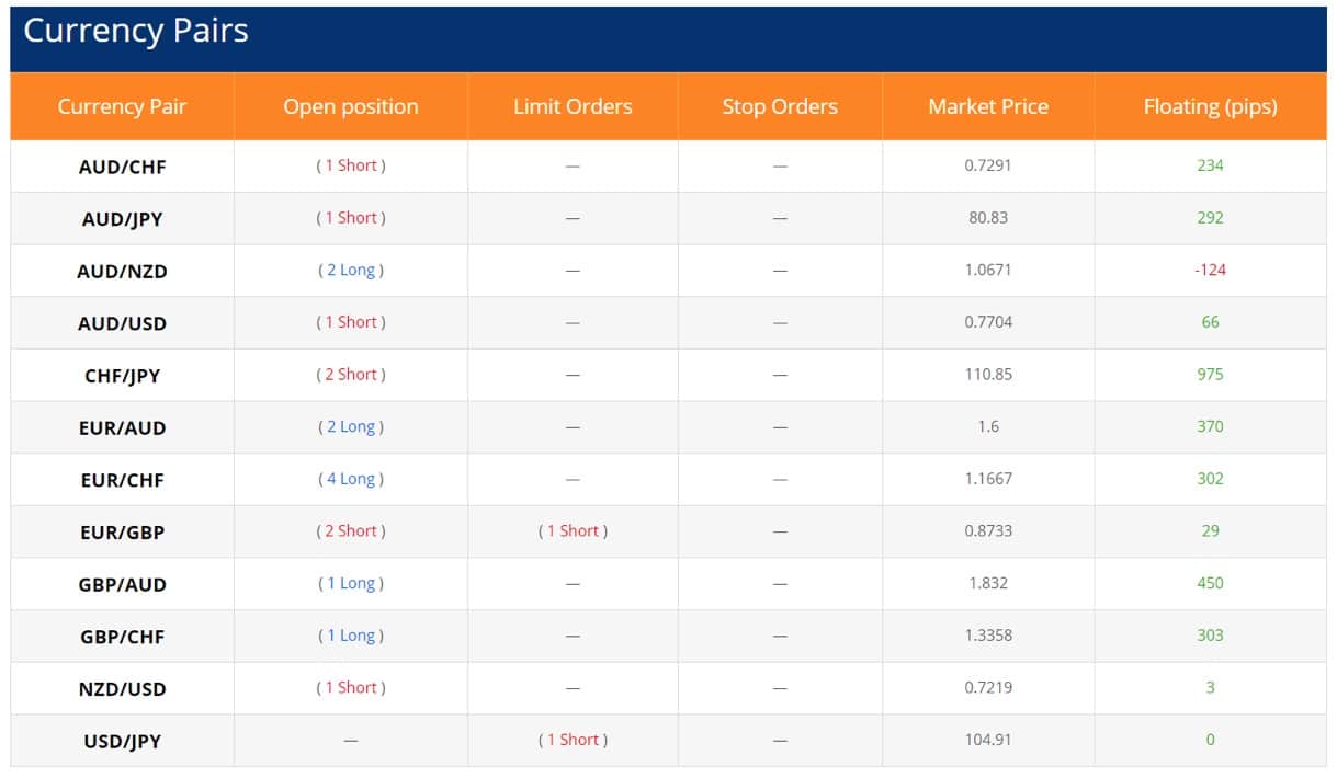 EFX Stock Price and Chart — NYSE:EFX — TradingView