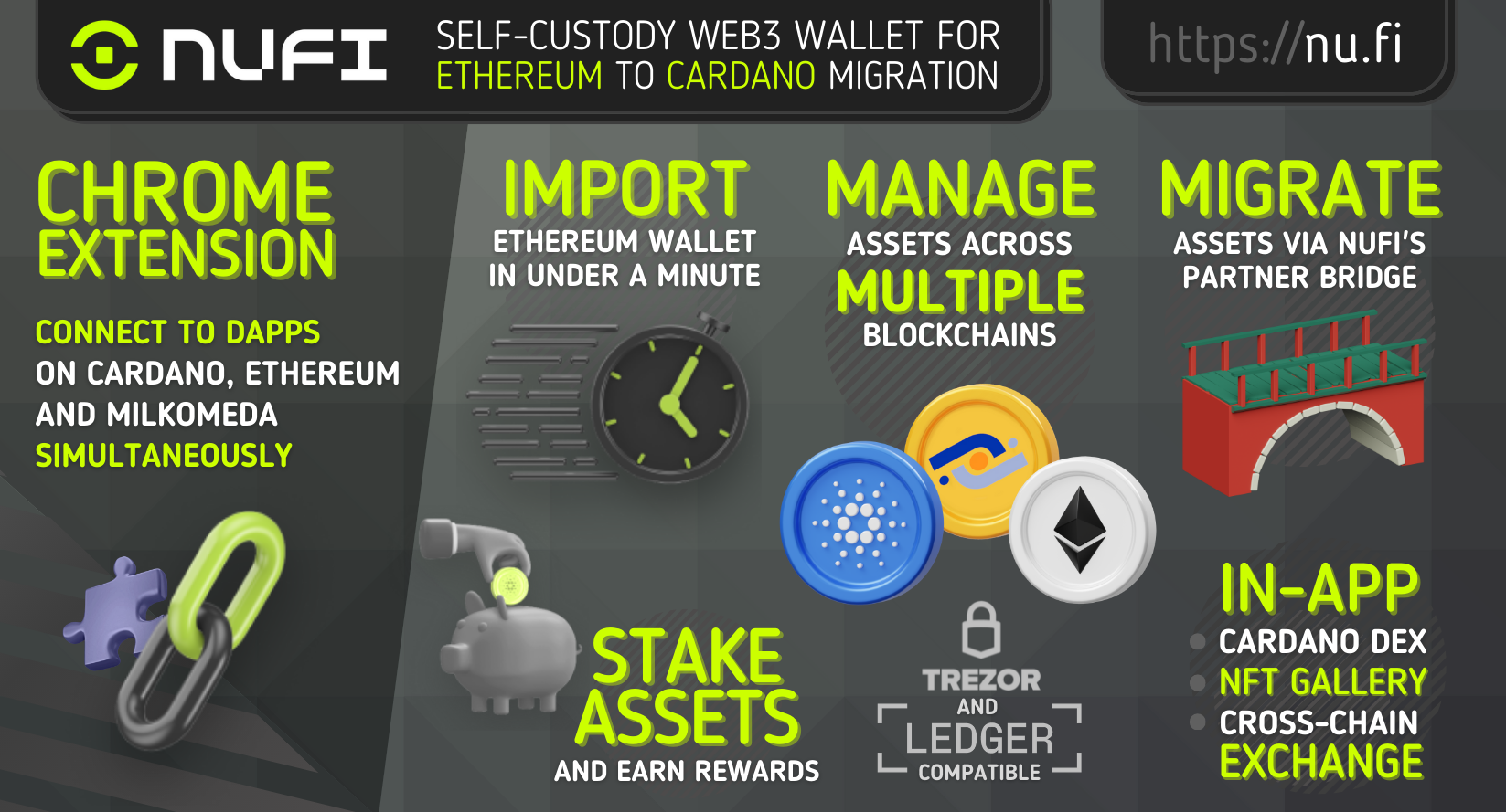 Best Crypto Wallet for Web3, NFTs and DeFi | Trust