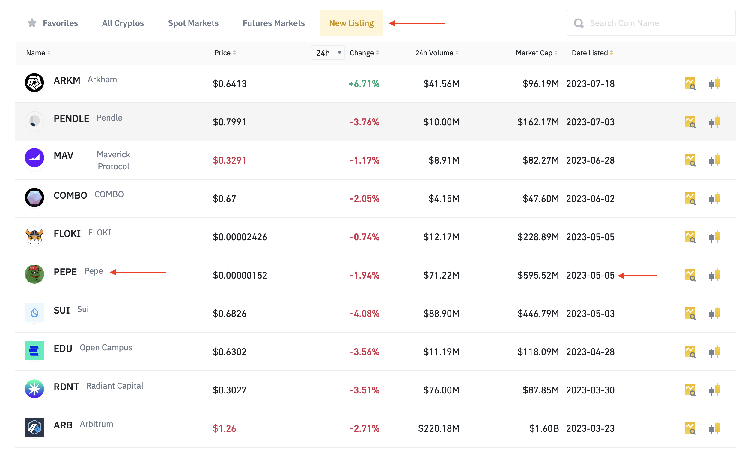 Binance New Listings - Cryptocurrency Alerting