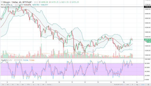 Bitcoin Price | BTC Price Index and Live Chart - CoinDesk