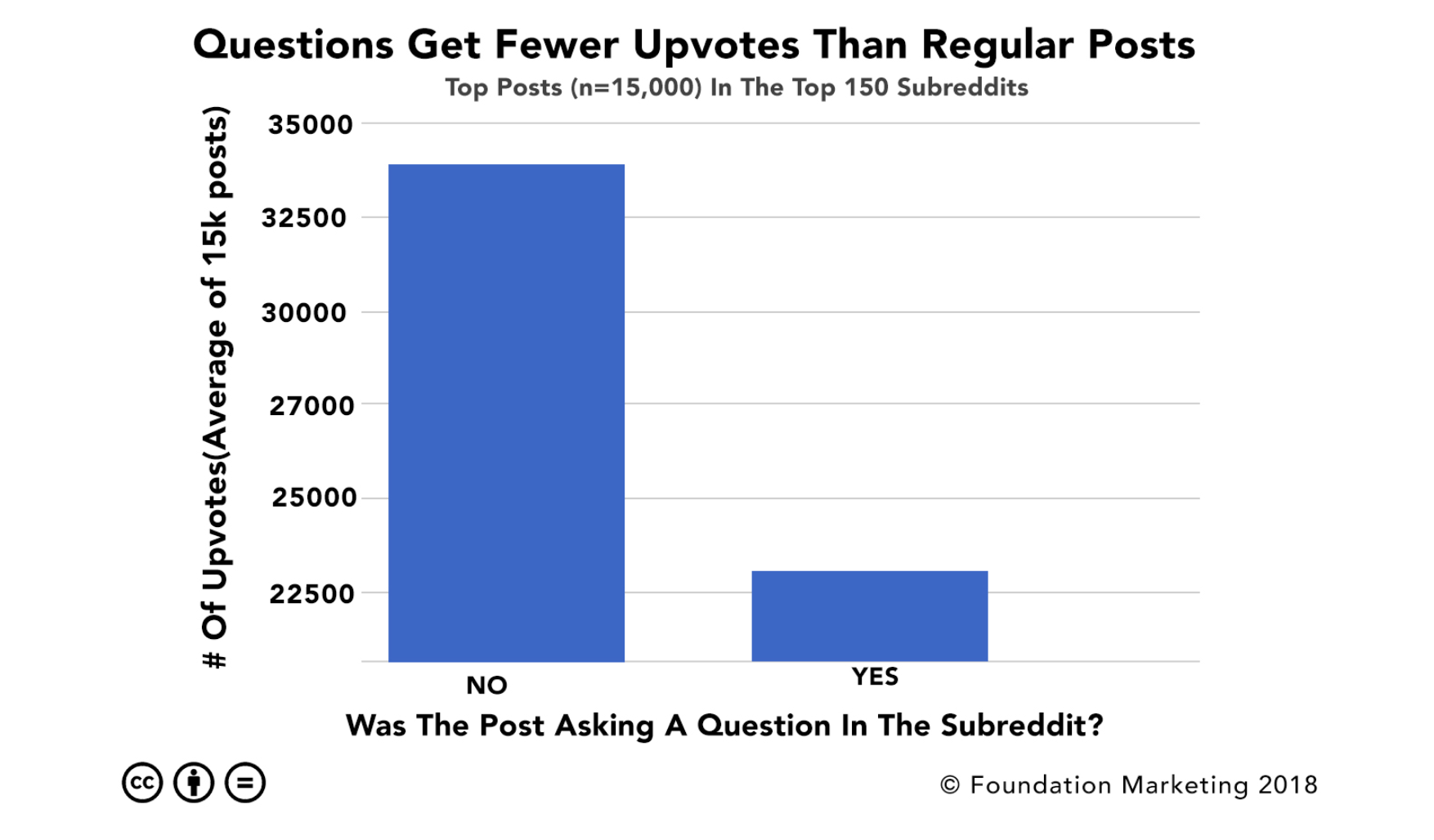 To everyone with over 50+ hours giving bad reviews for REDDIT upvotes. :: Fallout 4 Obecné diskuze