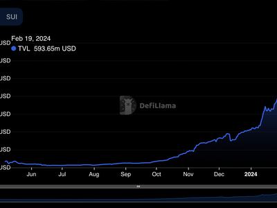 Cardano price today, ADA to USD live price, marketcap and chart | CoinMarketCap