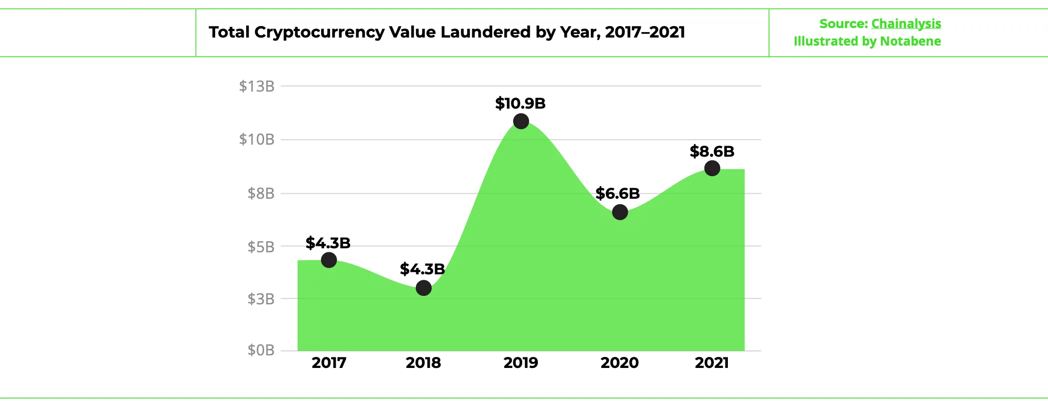 AML Tag Price - AML Live Chart & Trading Tools