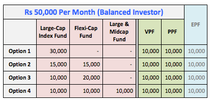 How to invest £50, - Times Money Mentor