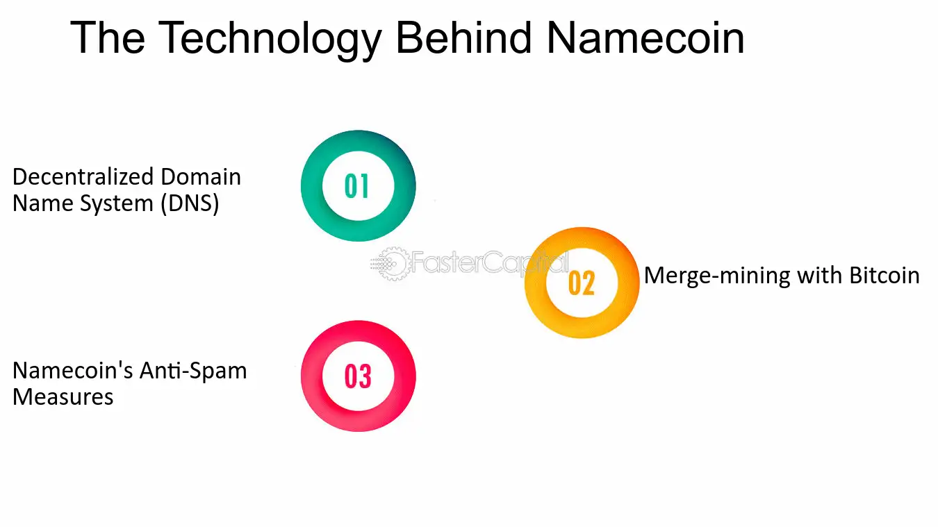 What Is Namecoin And What Is It Used For? | OriginStamp