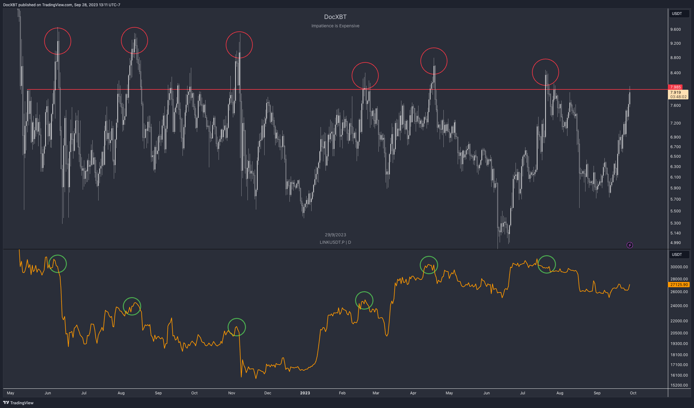 Chainlink Fear and Greed Index - Sentiment Analysis | coinlog.fun