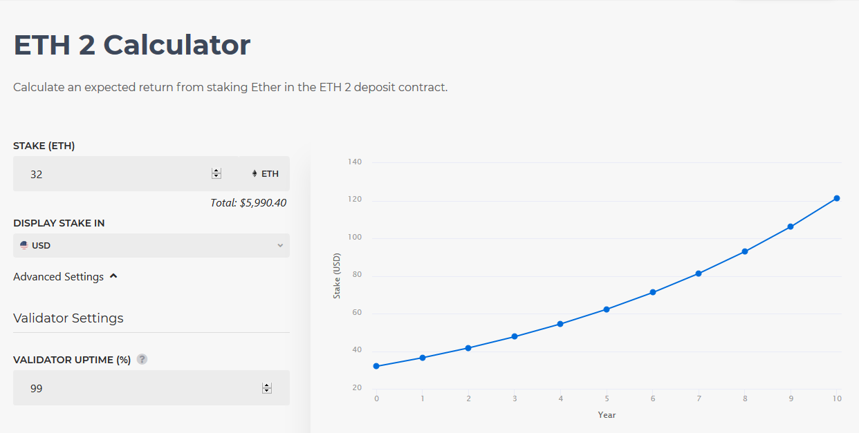 Ethereum (ETH) Staking Rewards Calculator: Earn ∼% | Staking Rewards