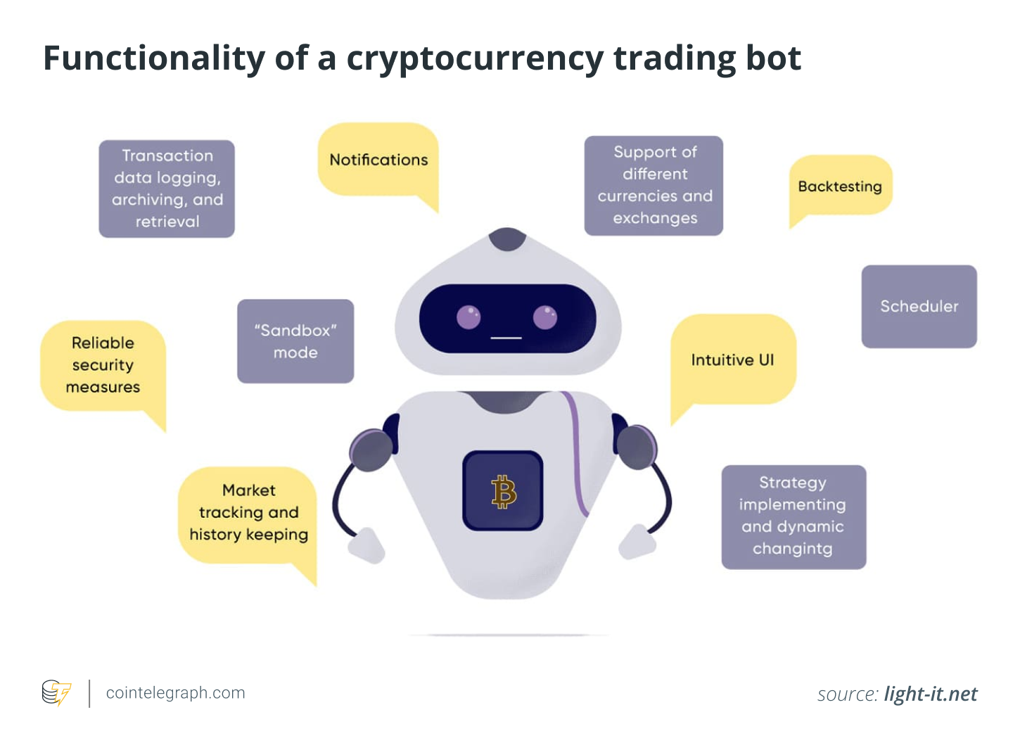 How to automate your cryptocurrency trades with Python | coinlog.fun