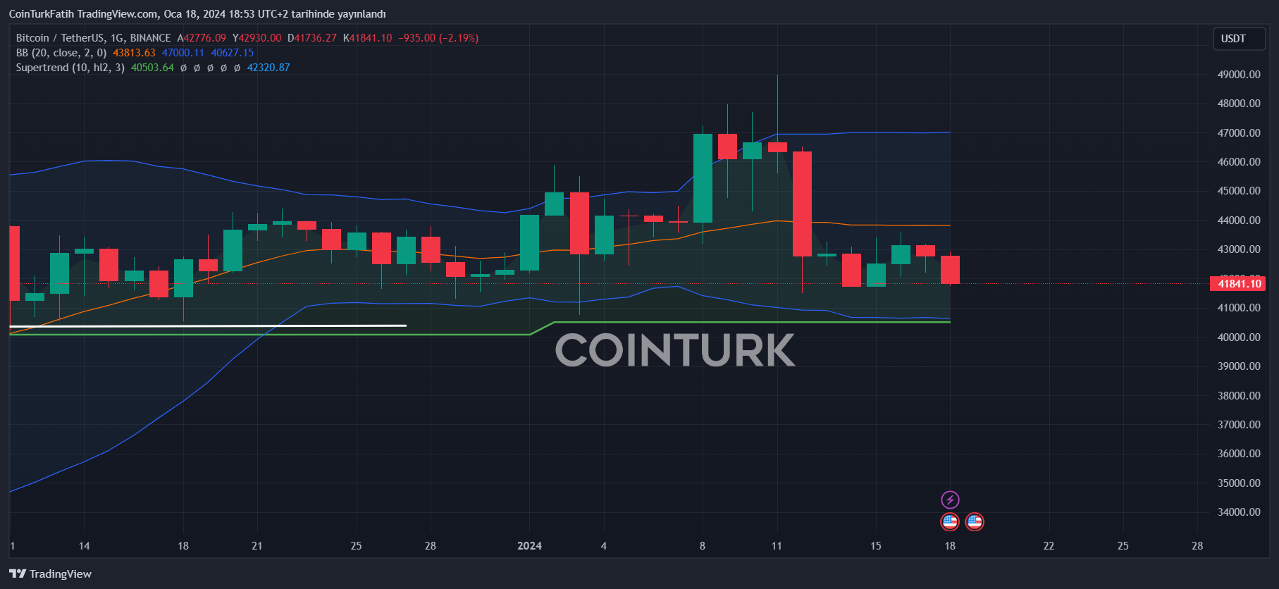 FT Cryptofinance: This time isn’t different for bitcoin rally