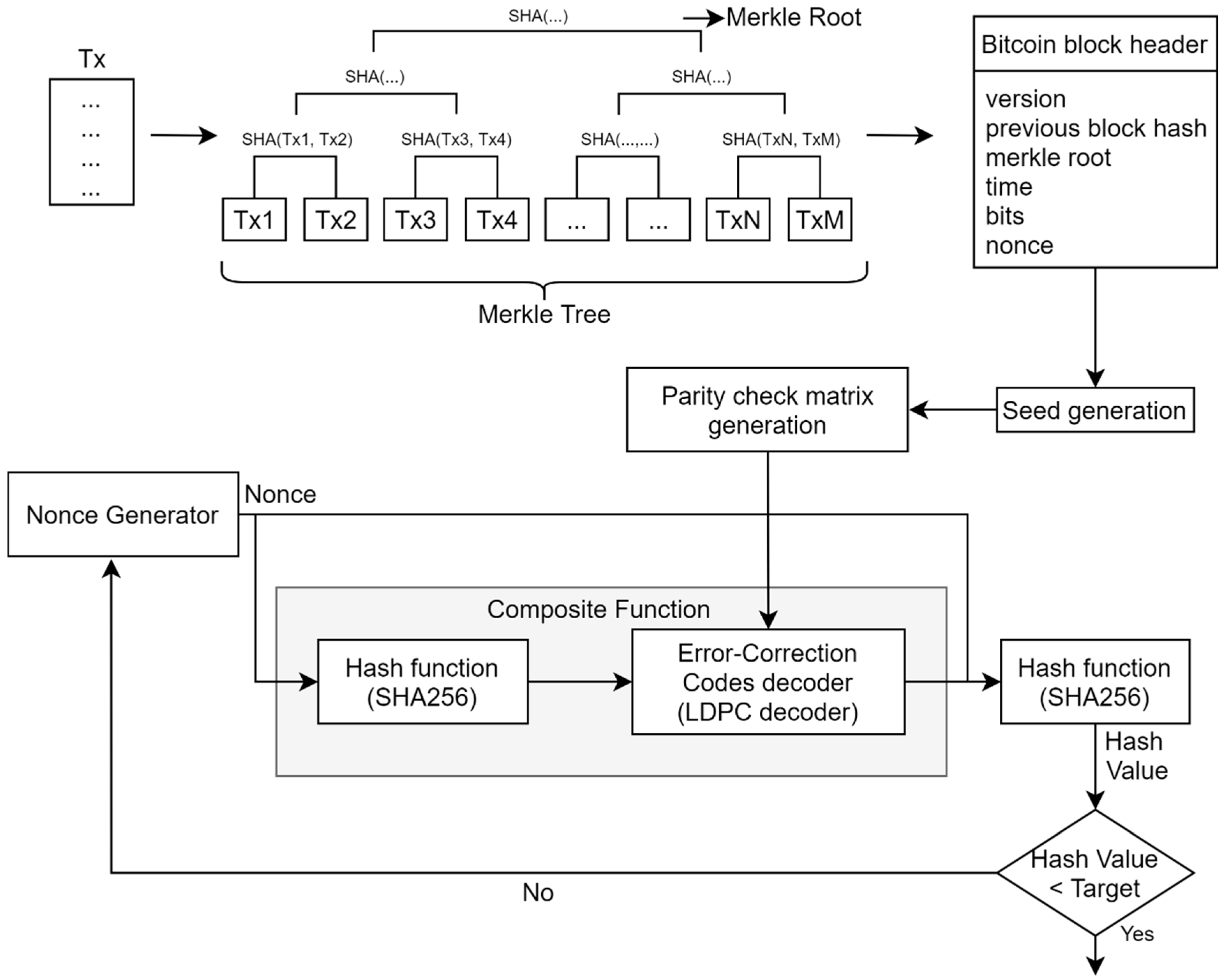 Bitcoin and Litecoin comparison - BitcoinWiki