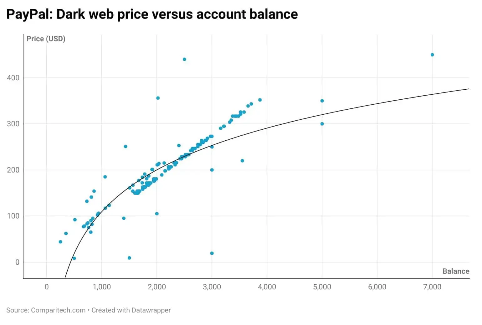 Financial services in the deep web - Tor Links - Onion Links ()