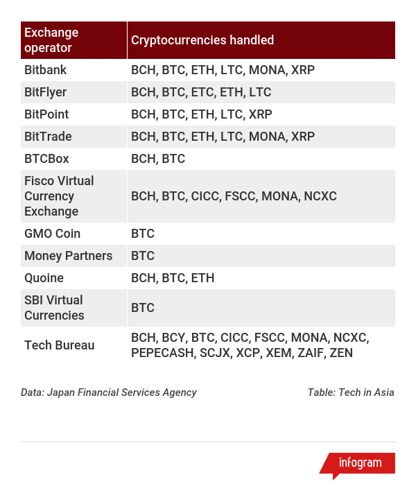 Best Crypto Exchanges: List of Most Popular Bitcoin Platform