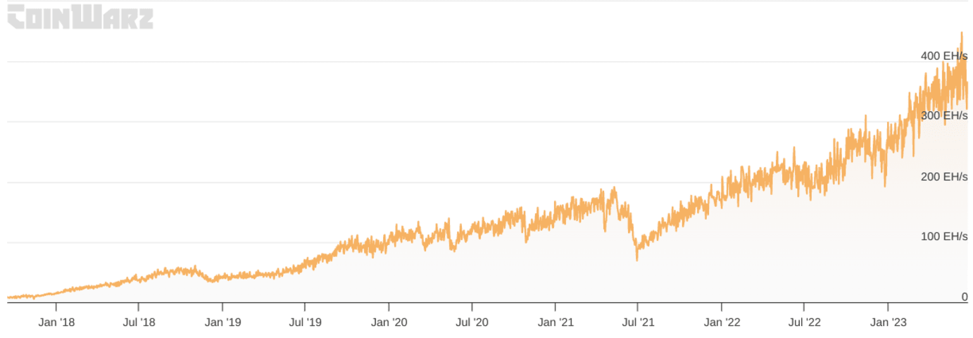 Bitcoin Cash price history Mar 12, | Statista