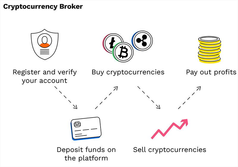 Crypto Finance: Securing trust in digital assets