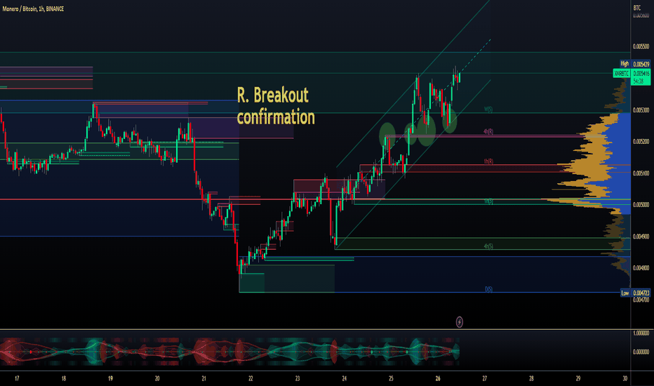 PrimeXBT Exchange Review | Cryptoradar