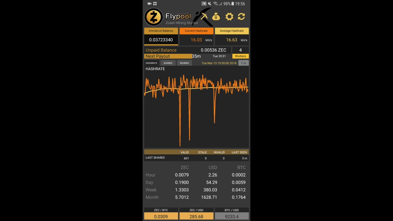 How to Mine Zcash In | Ultimate Guide | CoinJournal