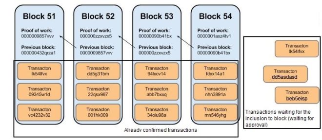 Sending & Receiving BTC