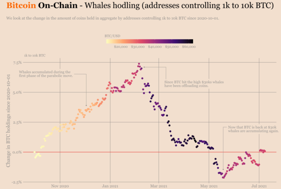 Bitcoin (BTC) Could Slide to $42K After Halving Hype Subsides, JPMorgan Says