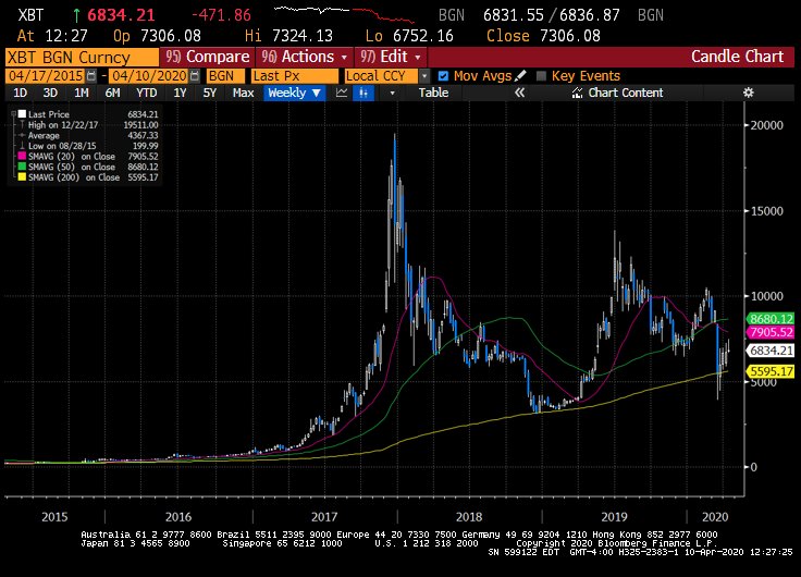 Bitcoin Price (BTC), Market Cap, Price Today & Chart History - Blockworks