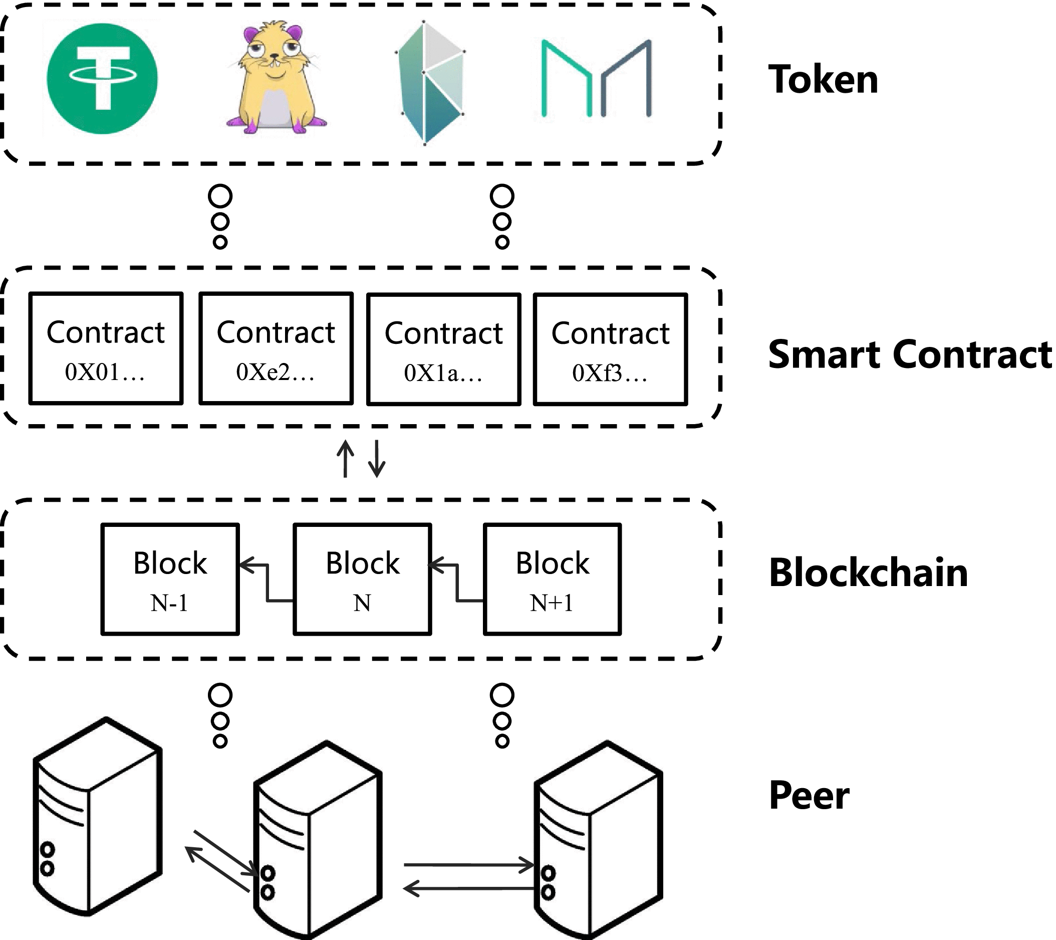 Ethereum - Wikipedia