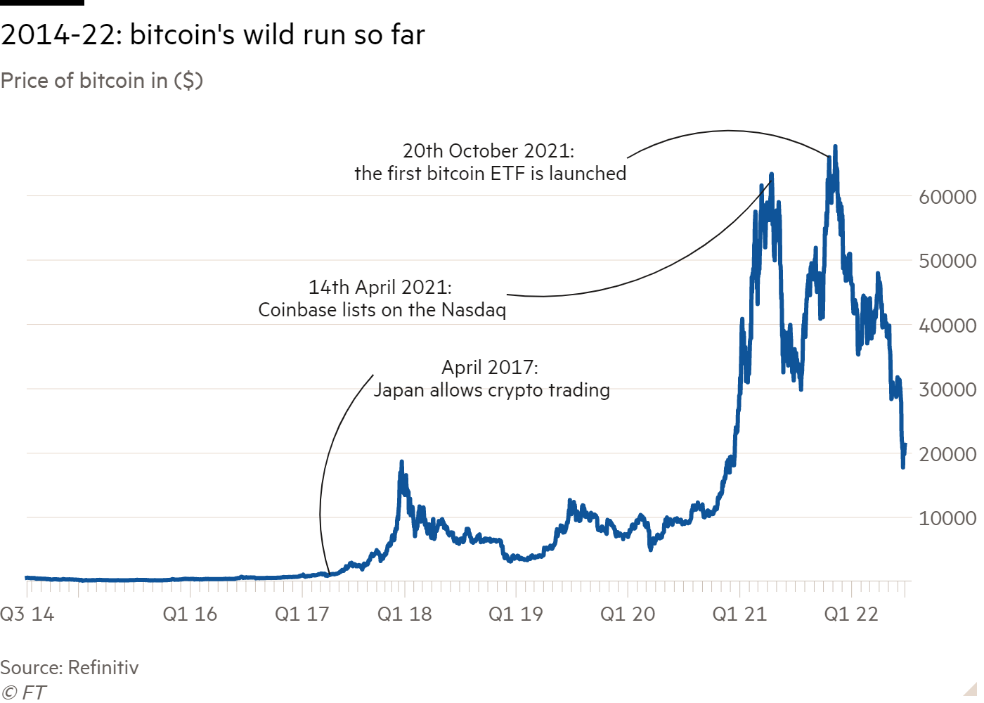 Bitcoin price prediction for 