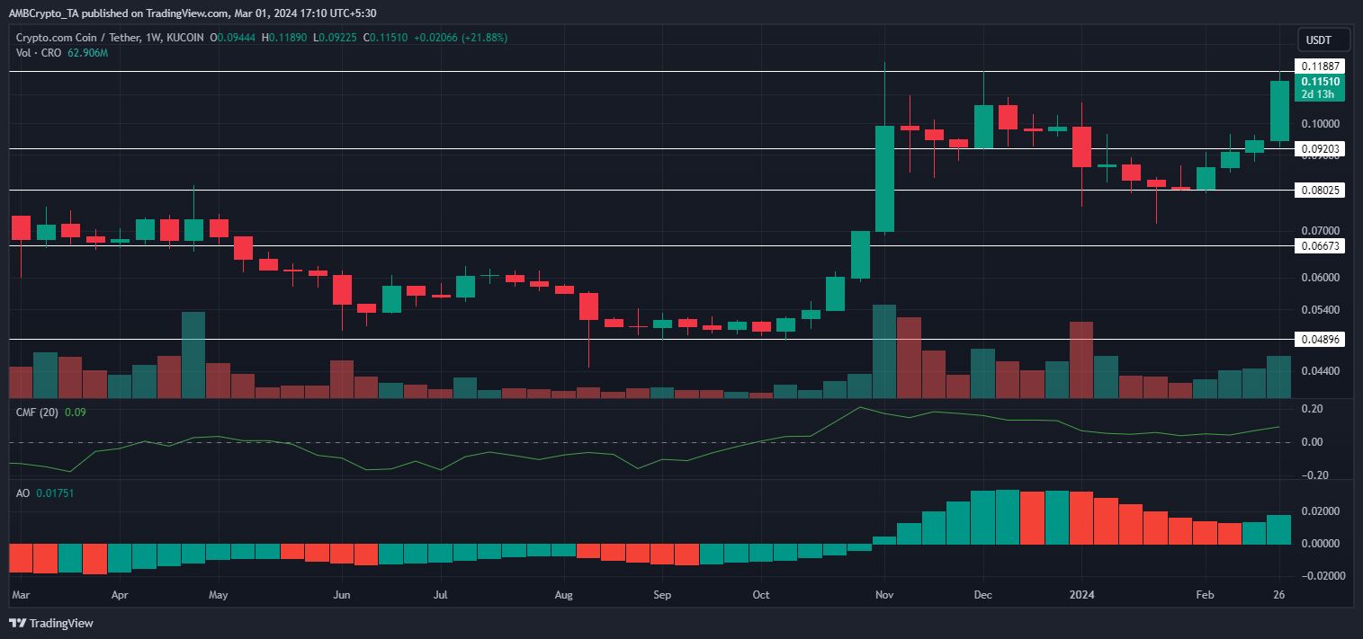 Convert 1 CRO to EUR - Cronos price in EUR | CoinCodex