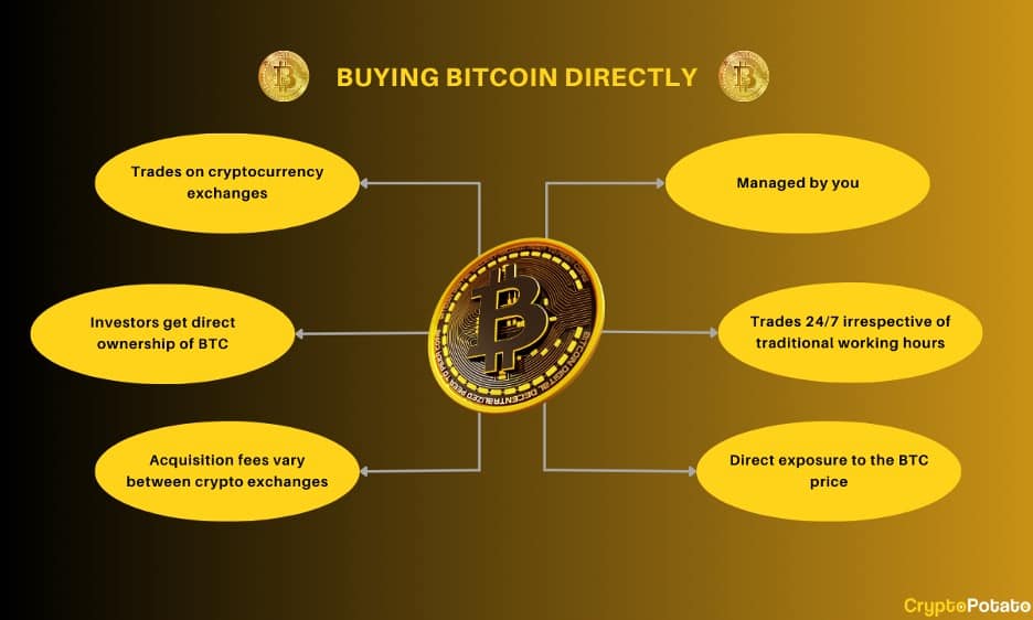 iShares Bitcoin Trust (IBIT) | Spot Bitcoin ETF | BlackRock