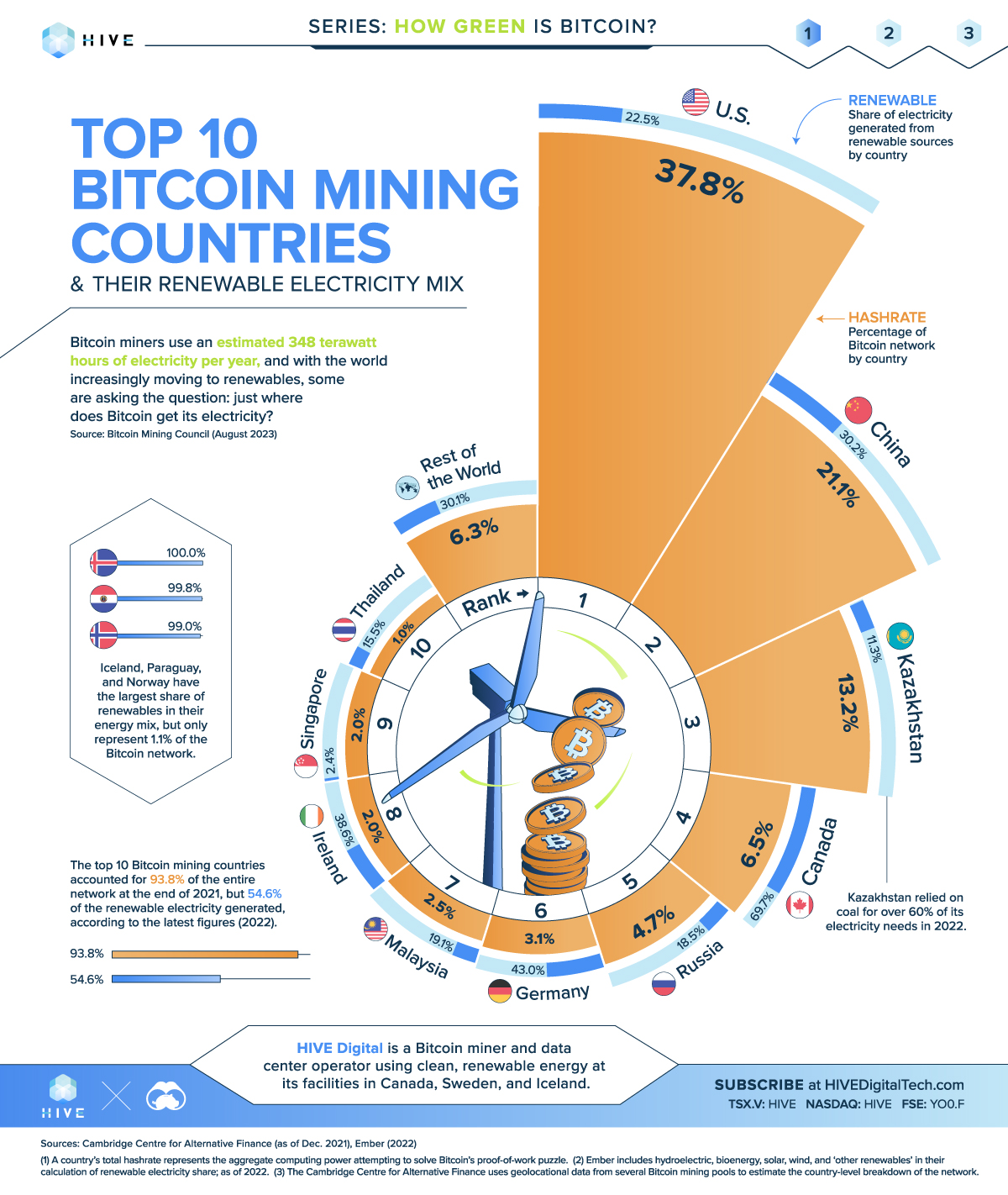 Which countries are key location for Bitcoin mining? Investment Monitor