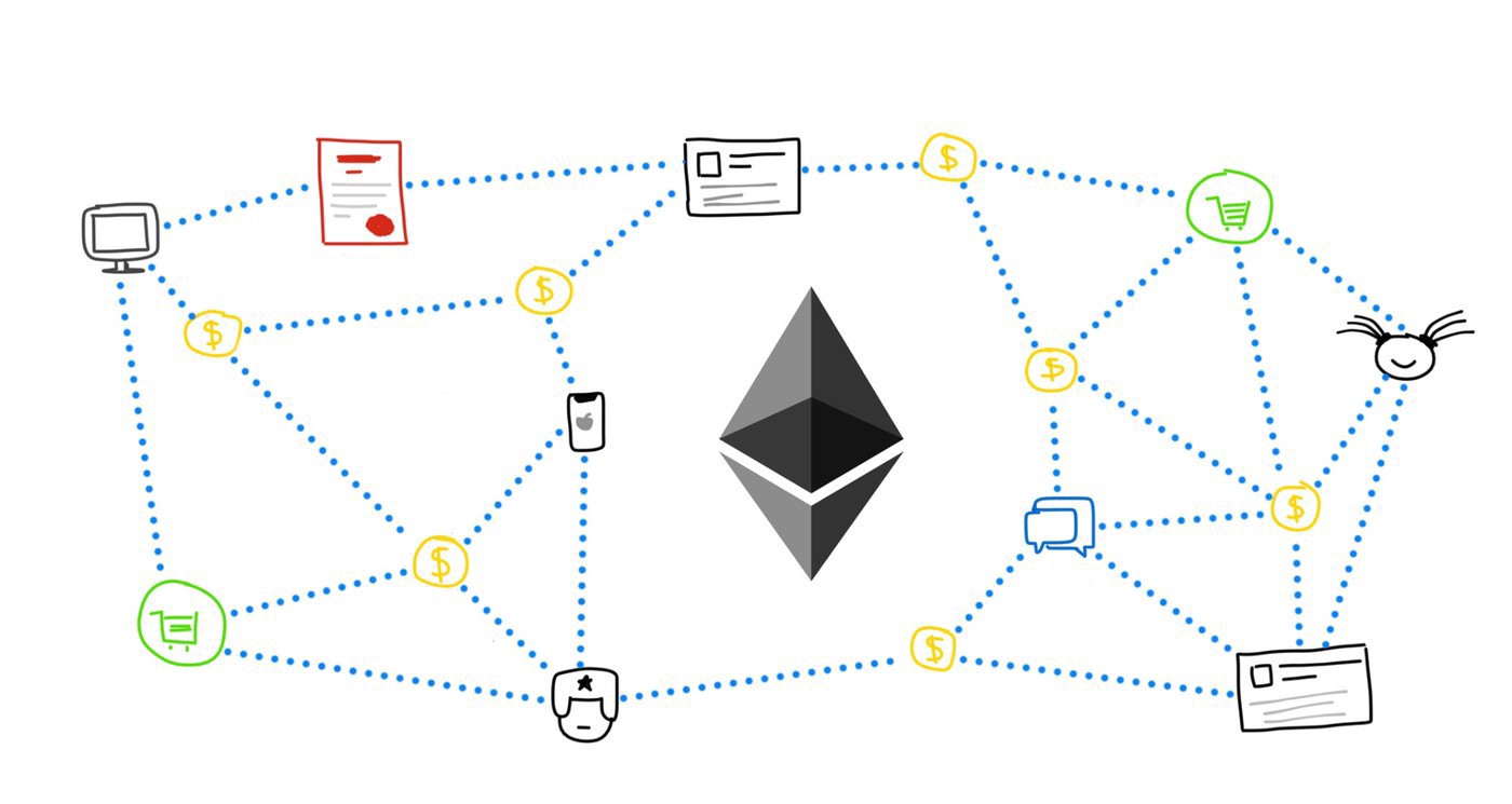 What Are Smart Contracts on the Blockchain and How They Work