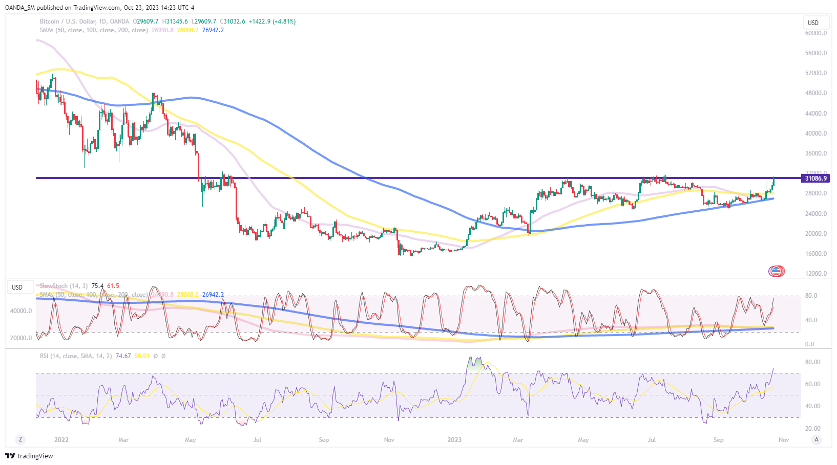 23 Million USD to BTC - Dollars to Bitcoin