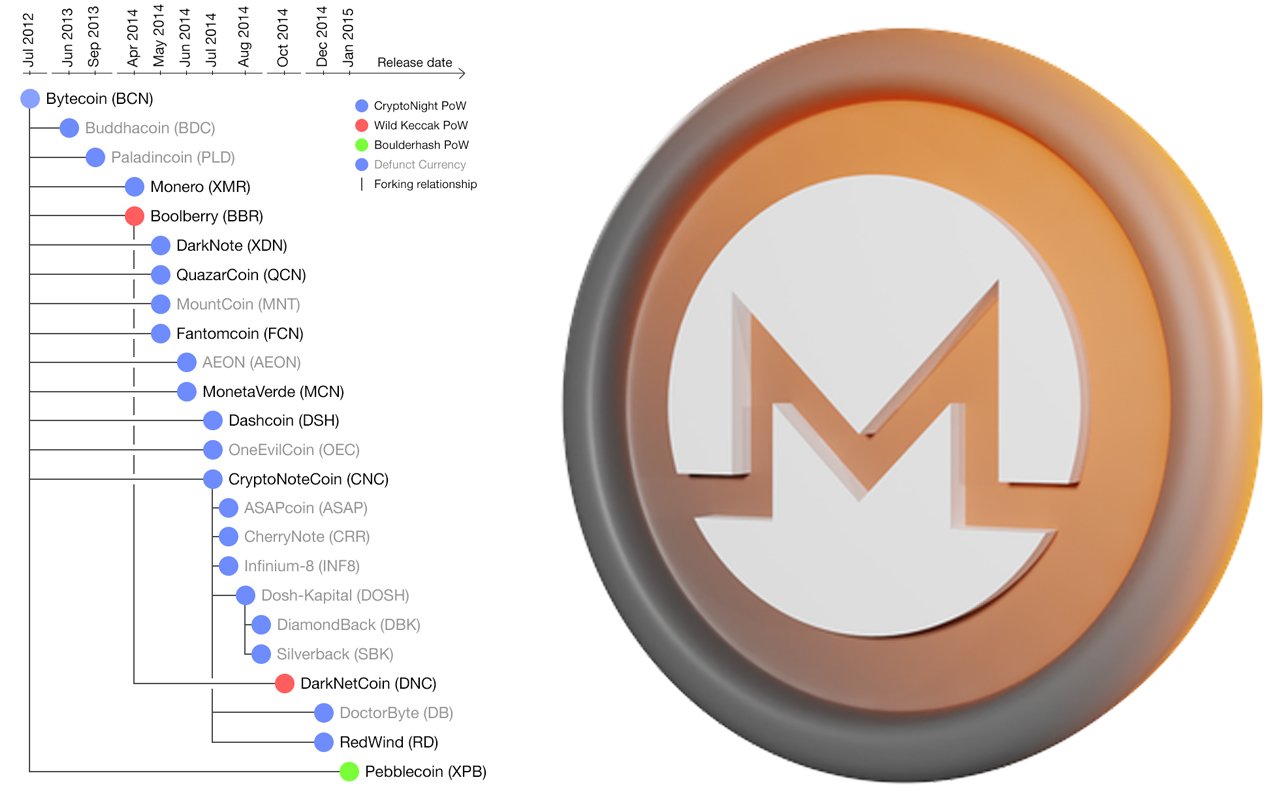 Bytecoin - Monero (BCN/XMR) Free currency exchange rate conversion calculator | CoinYEP