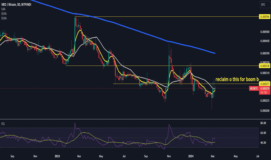 Page 2 NeoGas / Bitcoin Trade Ideas — KUCOIN:GASBTC — TradingView