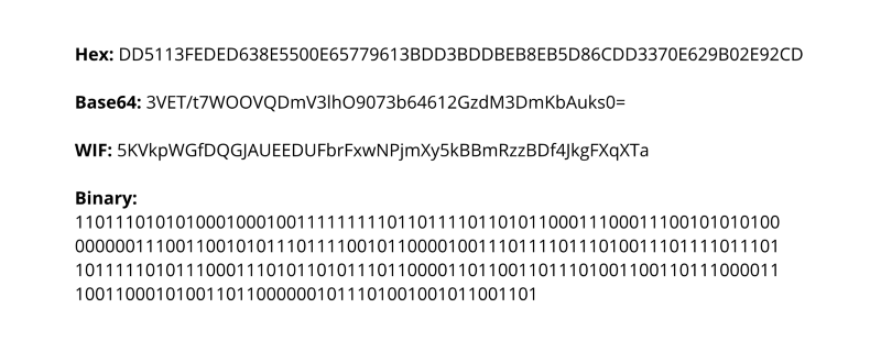 What are Keys & Addresses in Bitcoin?