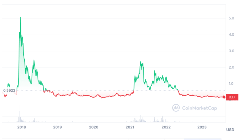 Top 5 IOTA Faucets - All You Need to Know