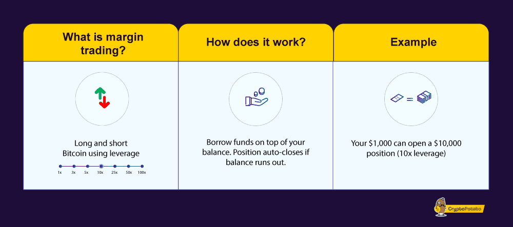 Crypto Margin Trading: A Complete Guide