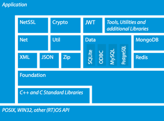 (PDF) Cryptography in C and C++, 2nd Edition | chi trieu - coinlog.fun