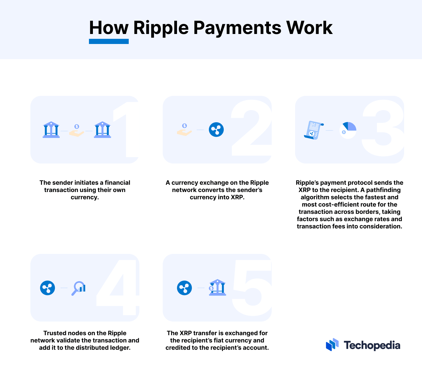 XRP Ledger Explorer - XRPSCAN