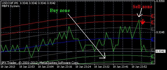 When I can find Forex Strategy : Forum General trading discussions - ProRealTime