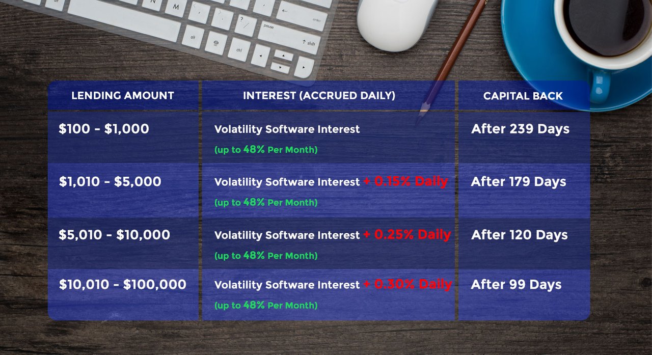 Hextra Coin Lending Plan | Future Bitconnect - Rate is Growing So Faster - BigStartups