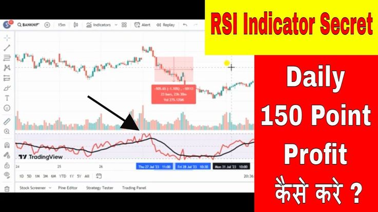 12 Most Accurate Intraday Trading Indicator for Option Trading in 