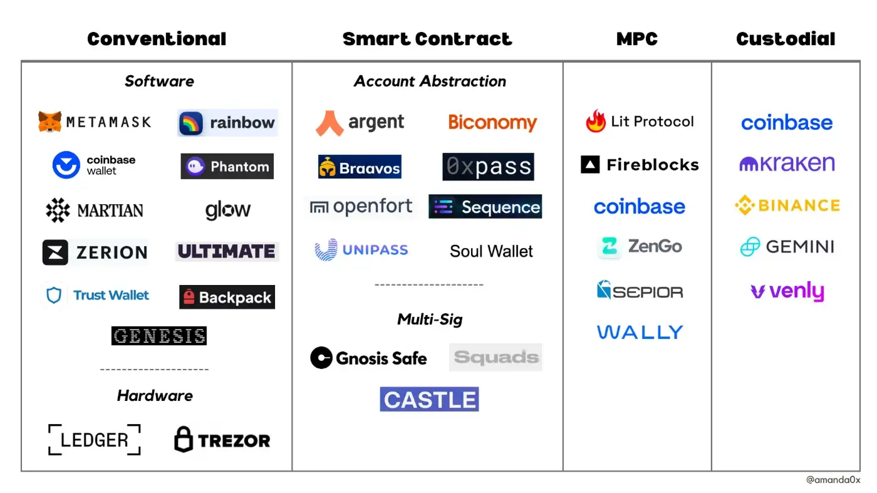 The Best Crypto Software Wallets: A Comprehensive Guide