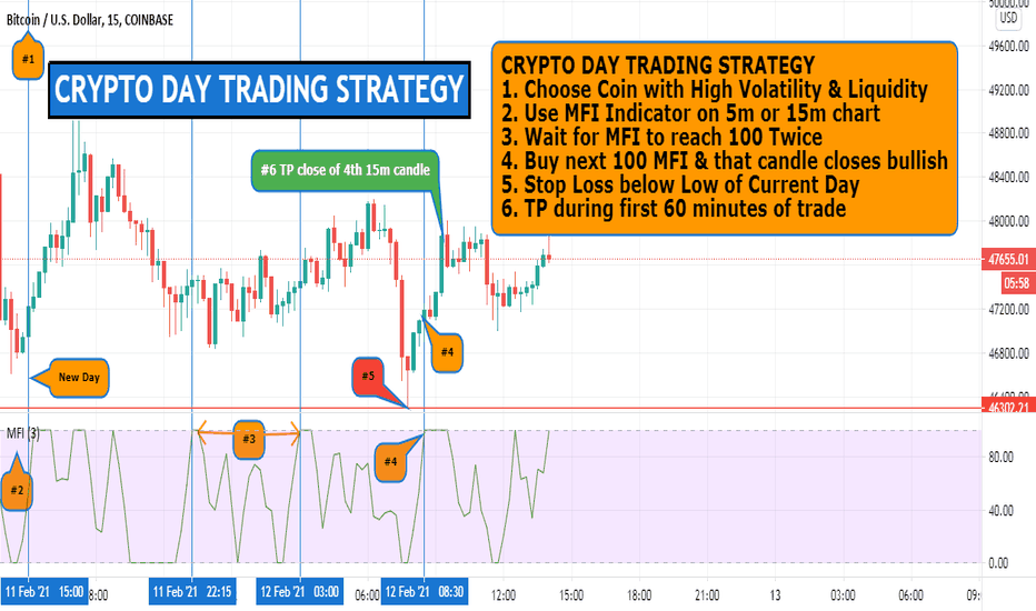 Day Trading Cryptocurrency: Crypto Trading Strategies 