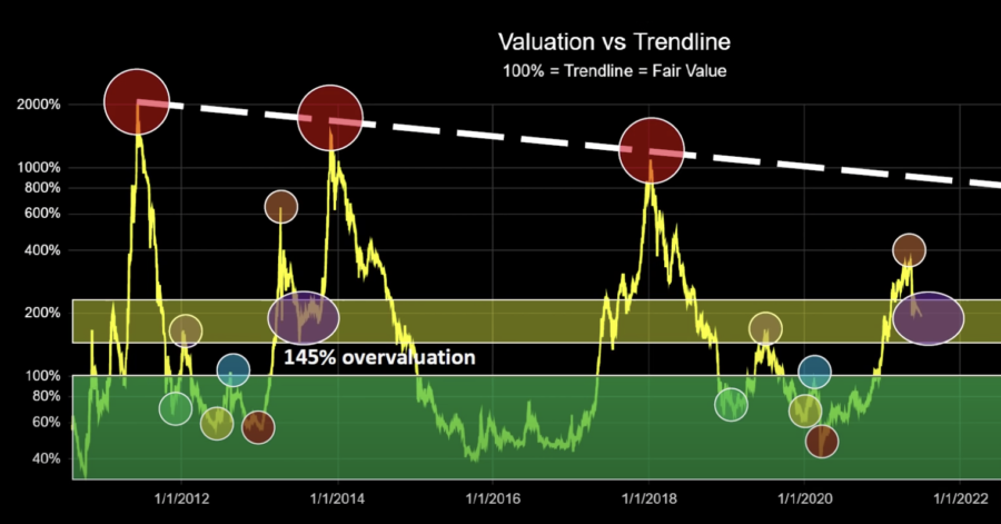 Bitcoin price live today (02 Mar ) - Why Bitcoin price is up by % today | ET Markets