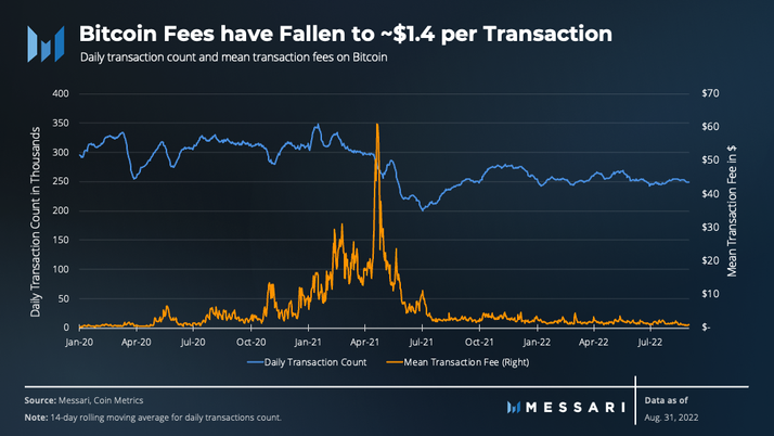 Understanding the Bitcoin Block Size Limit Debate and Its Implications - D-Central