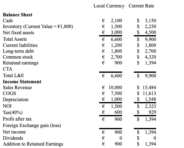 Translation and accounting for foreign currency transactions | Wipfli