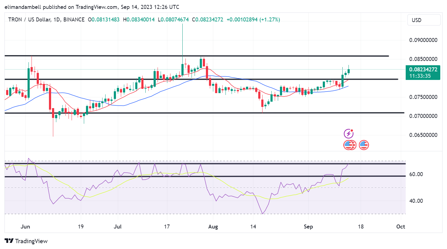 Convert BNB to USD - Binance Coin to US Dollar Converter | CoinCodex