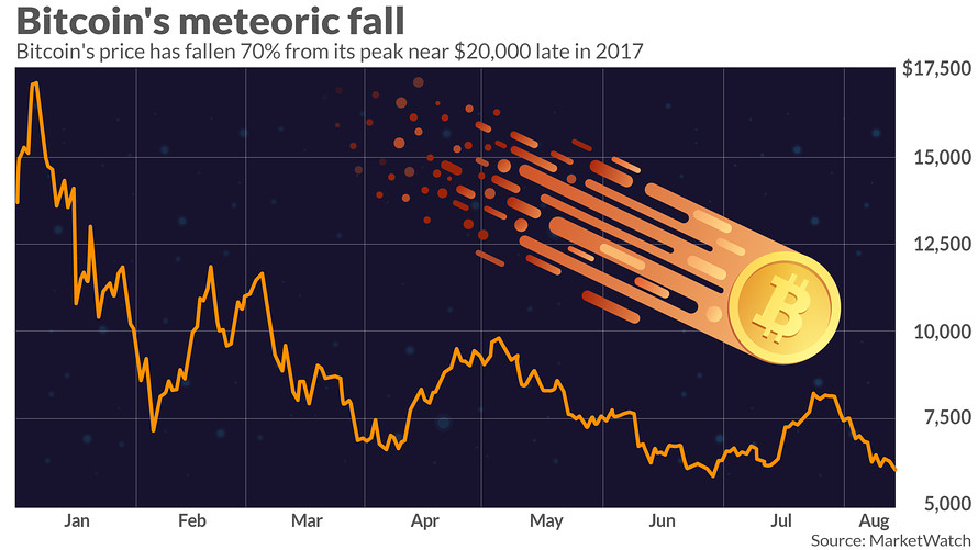 Bitcoin is falling. Should you invest in gold now? - CBS News