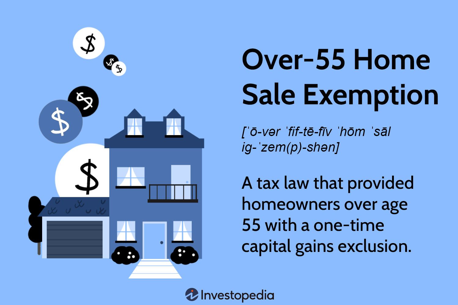 How it works: Capital gains tax on the sale of a property - MoneySense